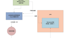 031-不合理设置JVM参数，是如何导致频繁Full GC的