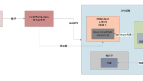 039-什么是内存溢出