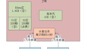 028-分析每日百亿数据量的实时分析引擎GC情况