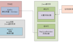 007-对象在JVM内存中如何分配