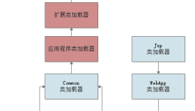 003-JVM的内存区域