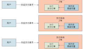 009-每日百万交易的支付系统，如何设置JVM堆内存大小