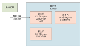 024-基于G1垃圾回收器优化百万级用户的在线教育平台性能（下）