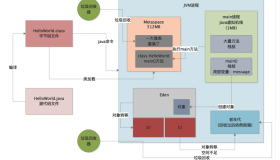 042-堆内存放不下造成内存溢出