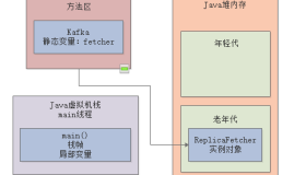 006-JVM 分代模型