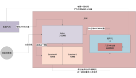 032-优化实战线上系统每天数十次Full GC