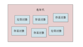 016-JVM老年代垃圾回收器