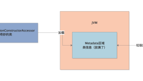 031-不合理设置JVM参数，是如何导致频繁Full GC的