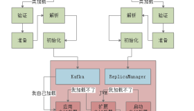 003-JVM的内存区域
