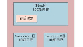 012-年轻代和老年代分别适合什么样的垃圾回收算法