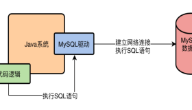 MySQL架构设计