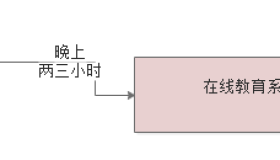 023-基于G1垃圾回收器优化百万级用户的在线教育平台性能（上）