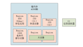 022-G1垃圾回收器，应该如何设置参数