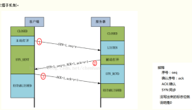 TCP的三次握手与四次挥手