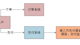 009-每日百万交易的支付系统，如何设置JVM堆内存大小