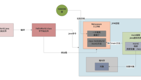 040-Metaspace区域是如何发生内存溢出