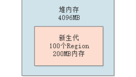 024-基于G1垃圾回收器优化百万级用户的在线教育平台性能（下）