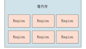 020-G1垃圾回收器的工作原理