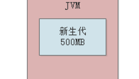 010-每日百万交易的支付系统，如何设置JVM栈内存与永久代大小