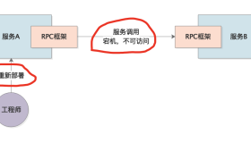 054-微服务架构下的RPC调用引发的OOM故障