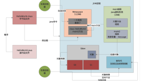 043-自己模拟出JVM Metaspace内存溢出的场景