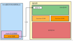 代码演示GC回收