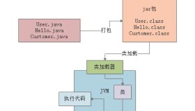 002-JVM类加载机制