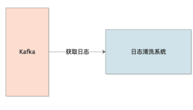 056-日志清洗系统的OOM问题排查实践