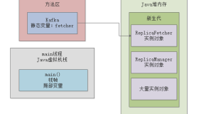 008-系统部署时如何设置JVM内存大小