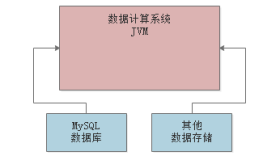 013-JVM些常见的垃圾回收器