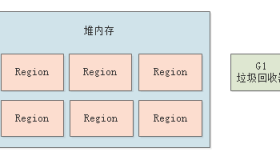 021-G1分代回收原理深度图解