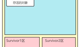 年轻代和老年代垃圾回收
