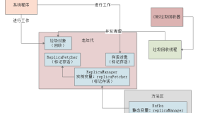017-设置系统垃圾回收相关参数