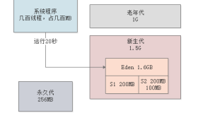 019-每日请求上亿的系统，老年代的垃圾回收参数优化