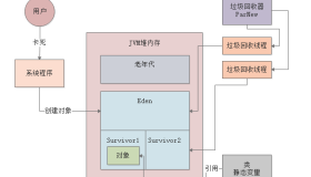 025-线上系统突然卡死无法访问如何解决
